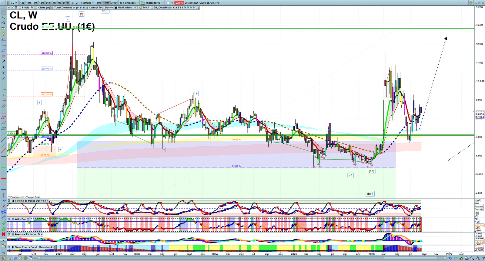 Oil weekly technical analysis chart reviewing crude oil price action, trend context and commodity market structure